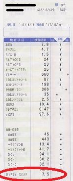 糖尿病数値改善