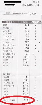 糖尿病数値改善