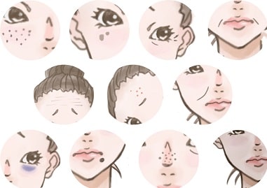 上唇挙筋と顔鍼