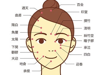 消化と顔鍼
