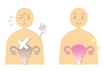 子宮内膜症の症状