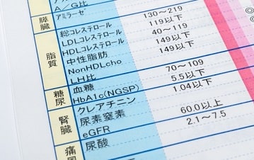 甲状腺機能低下症とコレステロール