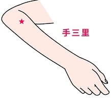 パニック障害　経絡・経穴(ツボ)　手三里