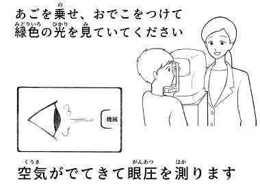 感覚器系の障害