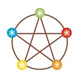 鍼灸院・整骨院